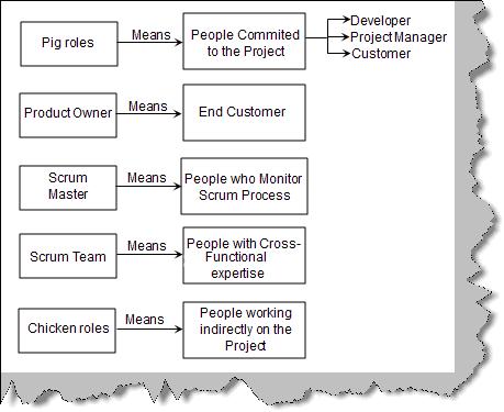 SCRUMRoles.jpg