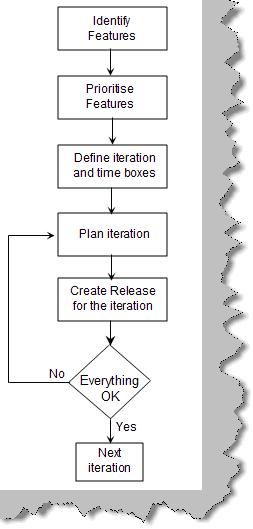 StructureofaFDDproject.jpg