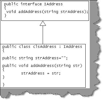 Addressinterface.jpg