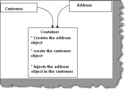 Containerinaction.jpg