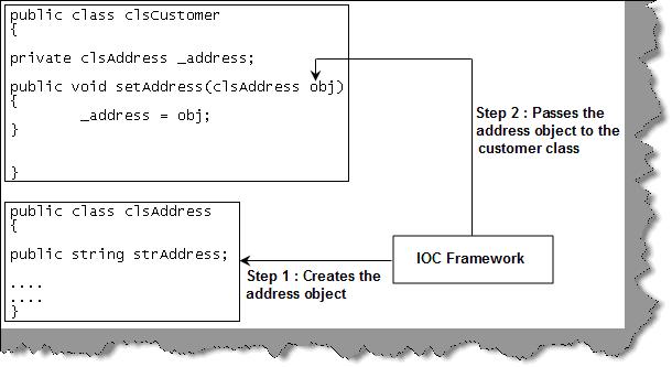 IOCframework.jpg