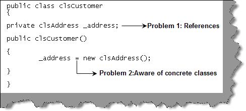 ProblemsofIOC.jpg