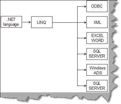 LINQ.JPG