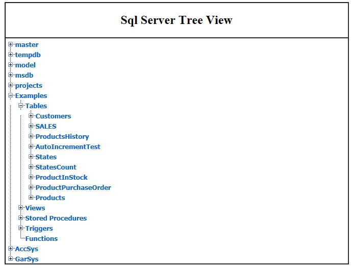 Asp.Net Treeview Control Example