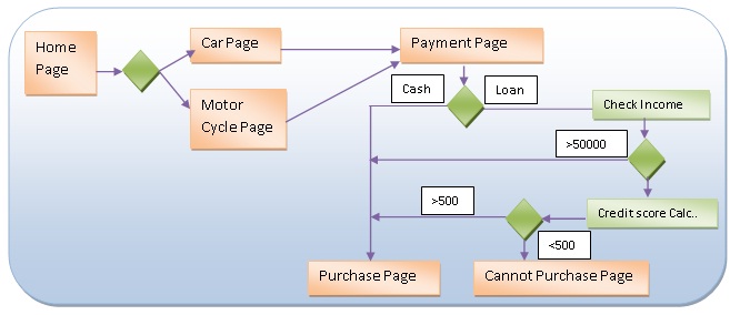 Page Flow Flow.jpg