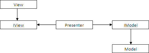 MVP2.gif