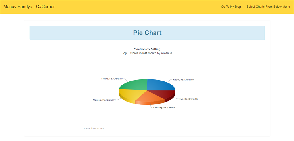 integrating charts with angular 5 part one angular 5 charts