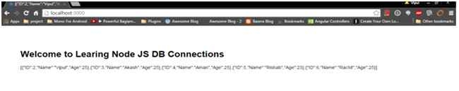 Express Cookiesession Middleware