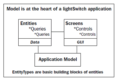 architecture of light switch