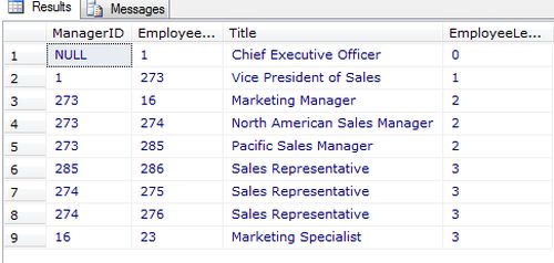 How Recursive CTE Works in SQL Server