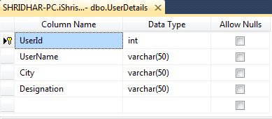 CRUD Operations Using LINQ to SQL In ASP.NET