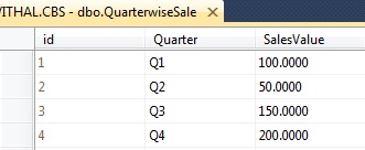 Pie Chart In ASP.Net