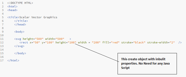Graphic Elements in HTML5 image.