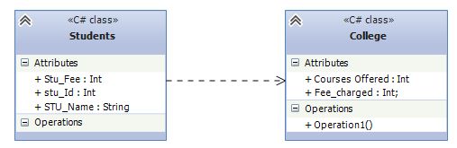 class diagram uml