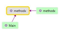 code map diagram