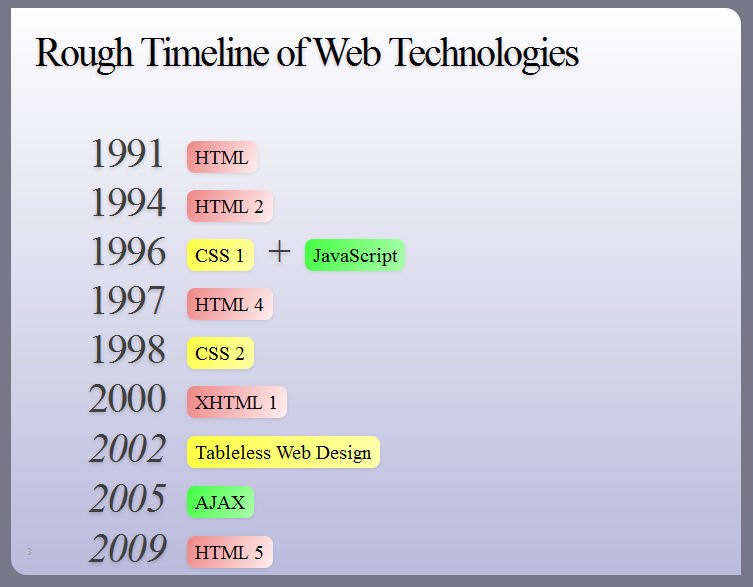 Introduction to HTML5