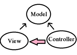 MVC Architecture and Pipeline in ASP.Net