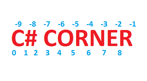 c#corner