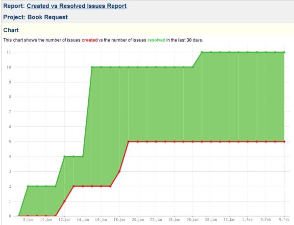 created -resolved report.jpg