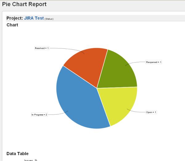 How to Generate Pie Chart Report in JIRA Tool in Testing