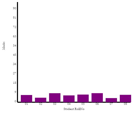output barchart1