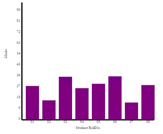 Creating Animation Charts With HTML5 and JavaScript
