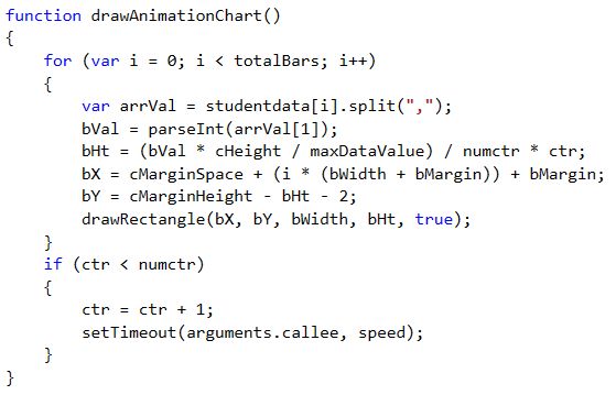 Creating Animation Charts With HTML5 and JavaScript