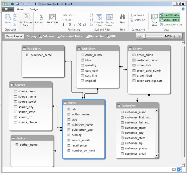 Creating Report in Power BI Using Microsoft Access Database
