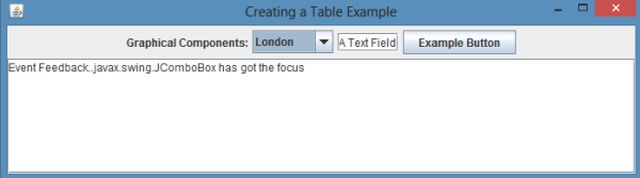 FocusListener in Java