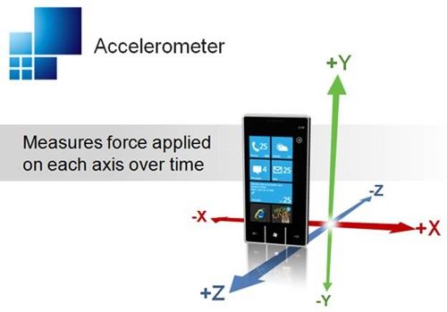 Accelerometer