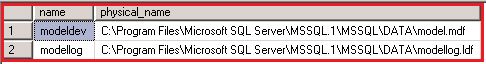 Model Database in SQL Server