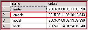 tempdb creation date