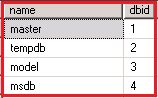 System Database in SQL Server