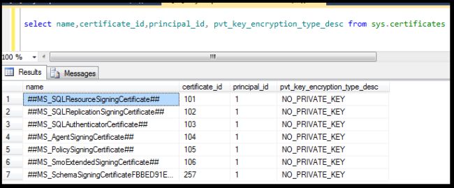 sys.certificates