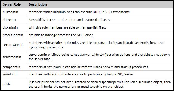 Basics of Database Administration in SQL Server: Part 3