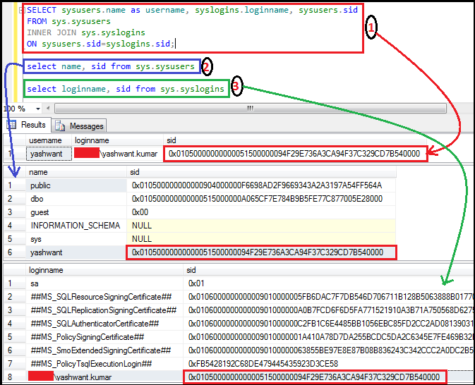 Basics of Database Administration in SQL Server: Part 4