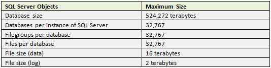 SQL Server Storage Basics: Database Files | SQL DBA School