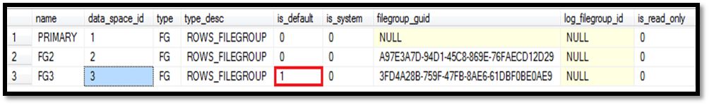 SQL Server Storage Basics: Database Filegroups | SQL DBA School