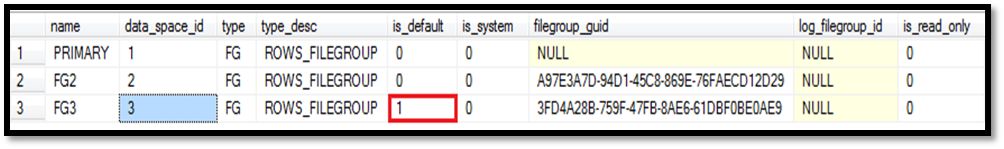 Changing default filegroups