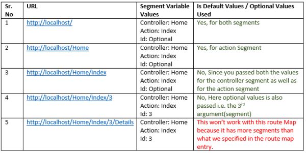 URL Routing in MVC4