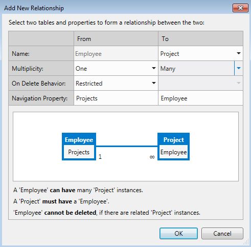 employee project rel dialog.jpg
