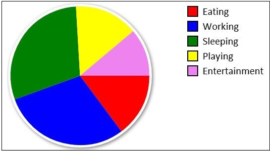 Piechart 