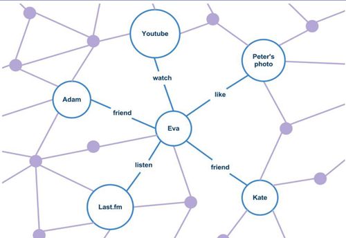 facebook graph api post to page