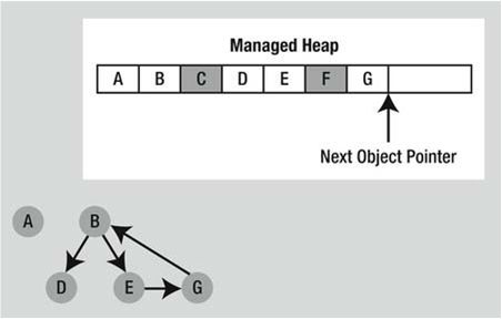 Classes, Objects, and References
