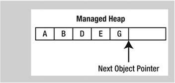 Classes, Objects, and References