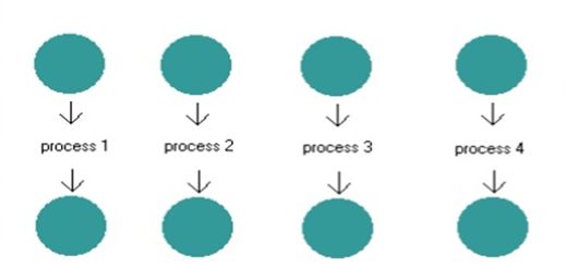 Basics of Node.js Based on Annual Conference Session