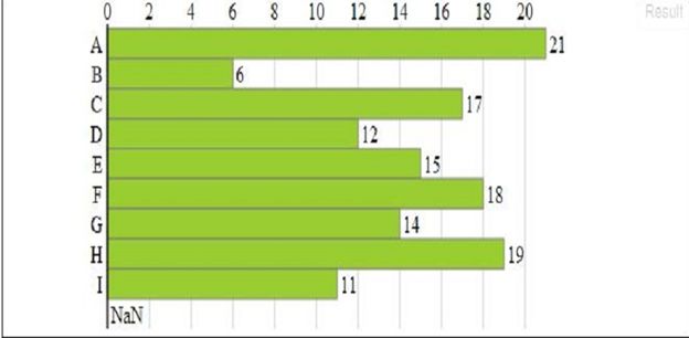 creating bar chart from d3js using json data d3 vertical bar chart with json data
