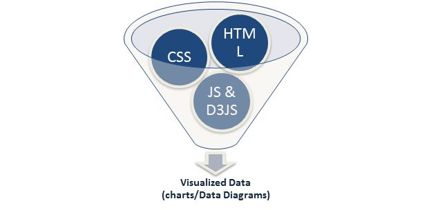 Diving Into D3 JS
