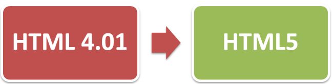 HTML5 vs HTML4.01