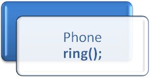 Method Overriding in C#